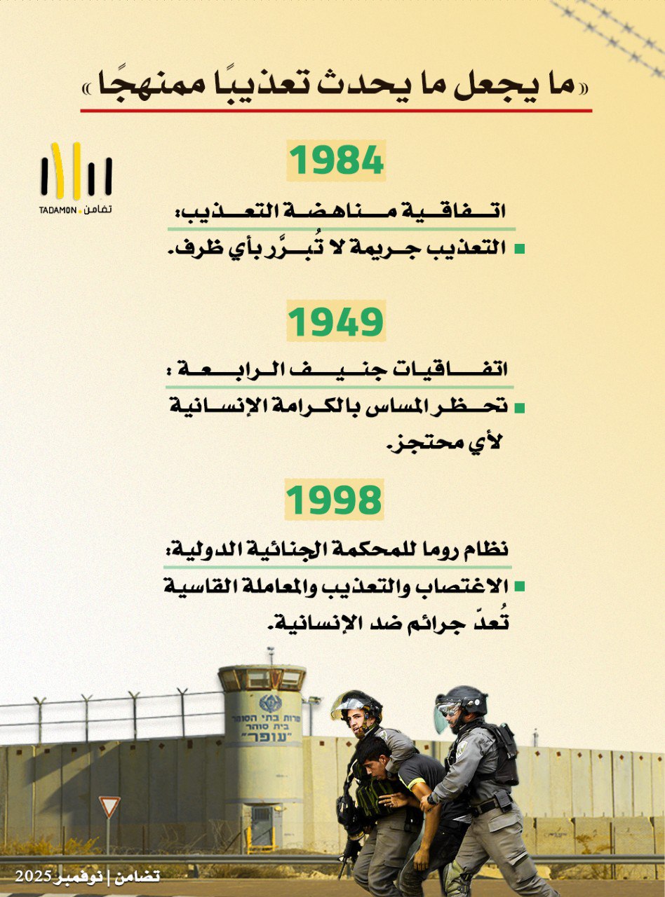 ما الذي يجعل ما يحدث في سجون الاحتلال الإسرائيلي «تعذيبًا ممنهجًا»؟